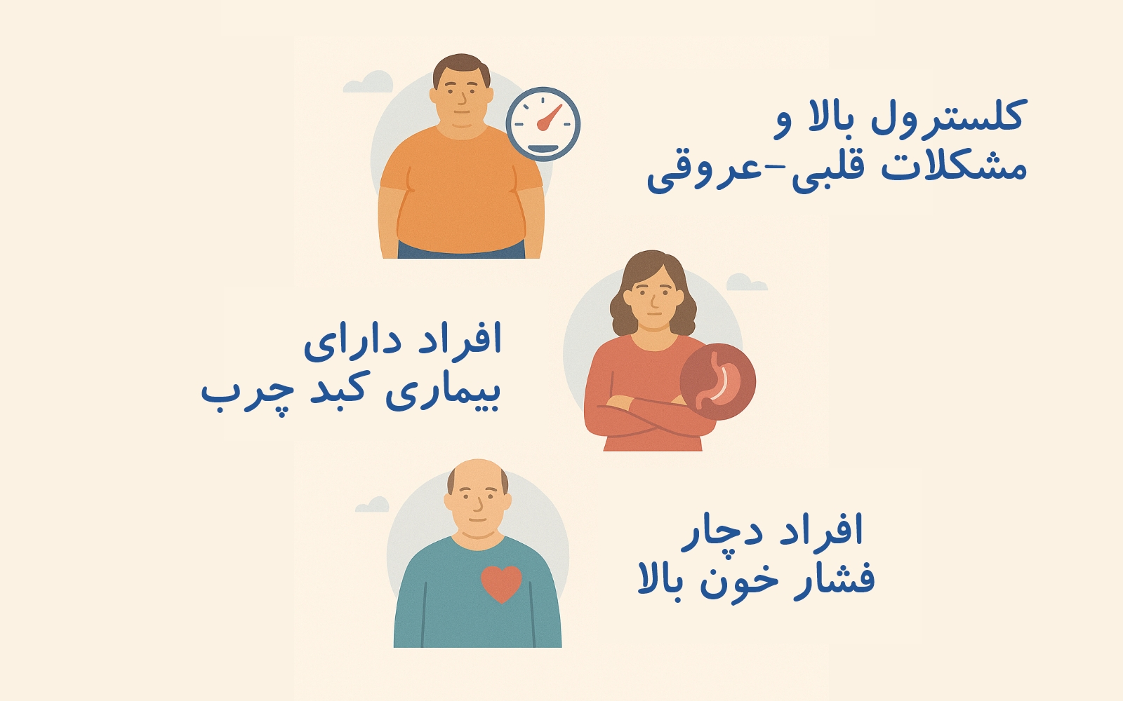 کاندیدای مناسب برای جراحی لاغری